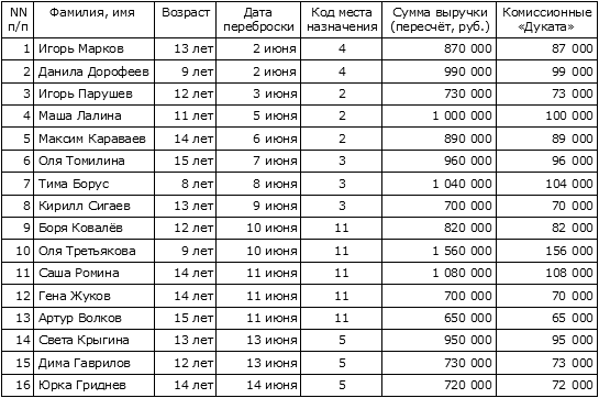 Прямо до самого утра или Секрет неприметного тупичка