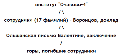 Романтики с Хай Вея