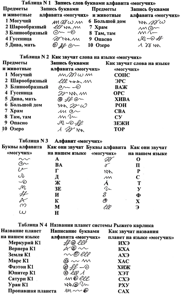 Система рыжего карлика