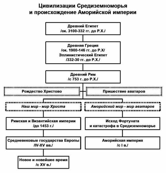 Справочные материалы и география