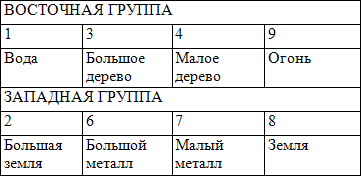 Фэн-шуй для изобилия