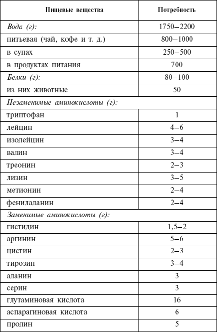 Диета кремлевских политиков без грифа «секретно»