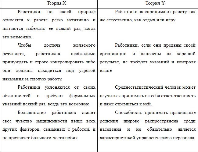 Дуглас Мак-Грегор