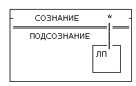 Об интенсивных методах обучения