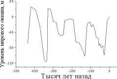 Россия: стратегия силы