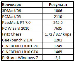 Компьютерра PDA 03.04.2010-09.04.2010