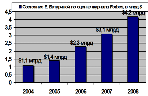 Лужков. Итоги