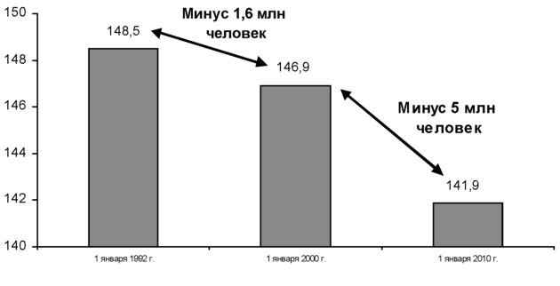 Путин. Итоги. 10 лет: независимый экспертный доклад