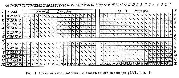 АСТРОНОМИЯ ДРЕВНЕГО ЕГИПТА