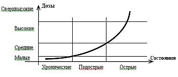 Домашняя гомеопатия