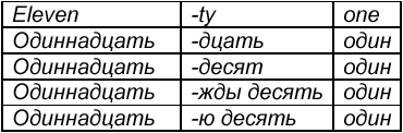 Неологизмы Токлина: eleventy-one