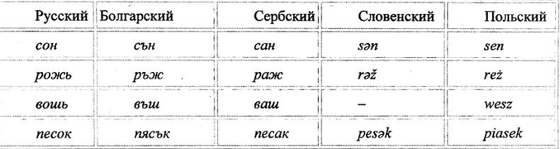 Об исторической лингвистике
