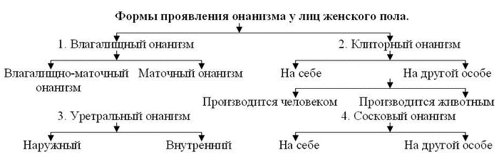 Онанизм у мужчины и женщины