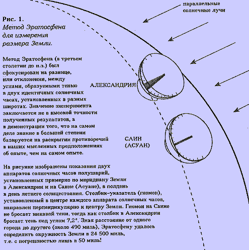 ПЕРСПЕКТИВЫ ВОЗРОЖДЕНИЯ НАРОДНОГО ХОЗЯЙСТВА РОССИИ