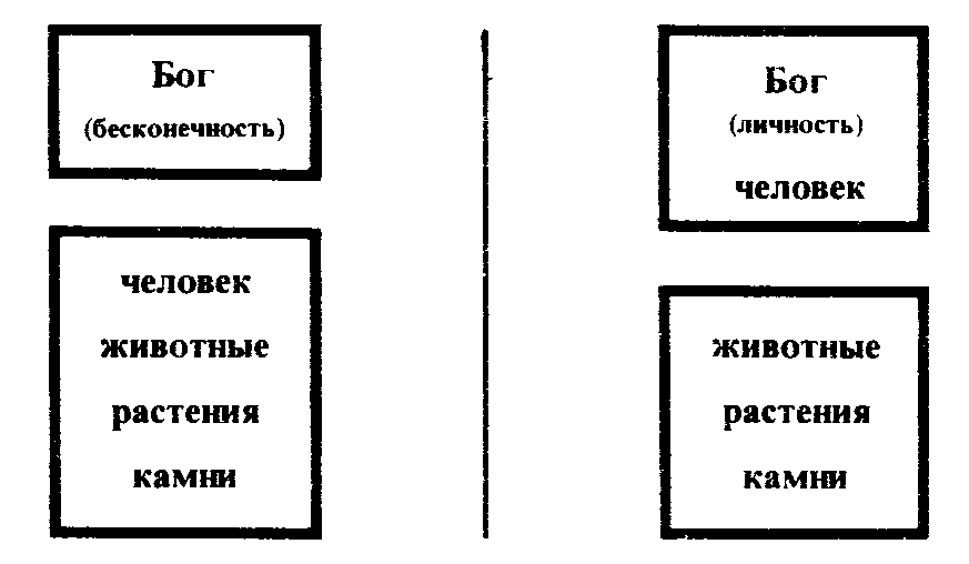 САМОЕ НАЧАЛО (Происхождение Вселенной и существование Бога)