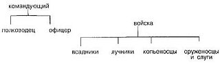 Секреты самураев: Боевые искусства феодальной Японии