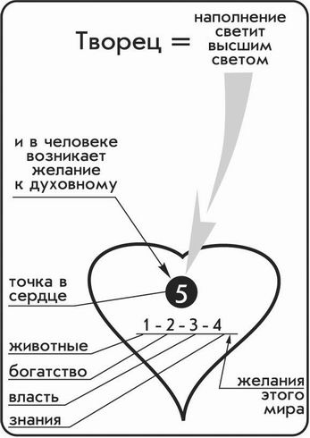 Брошюры 1-6 и Выпуск №4 Российское Философское общество РАН